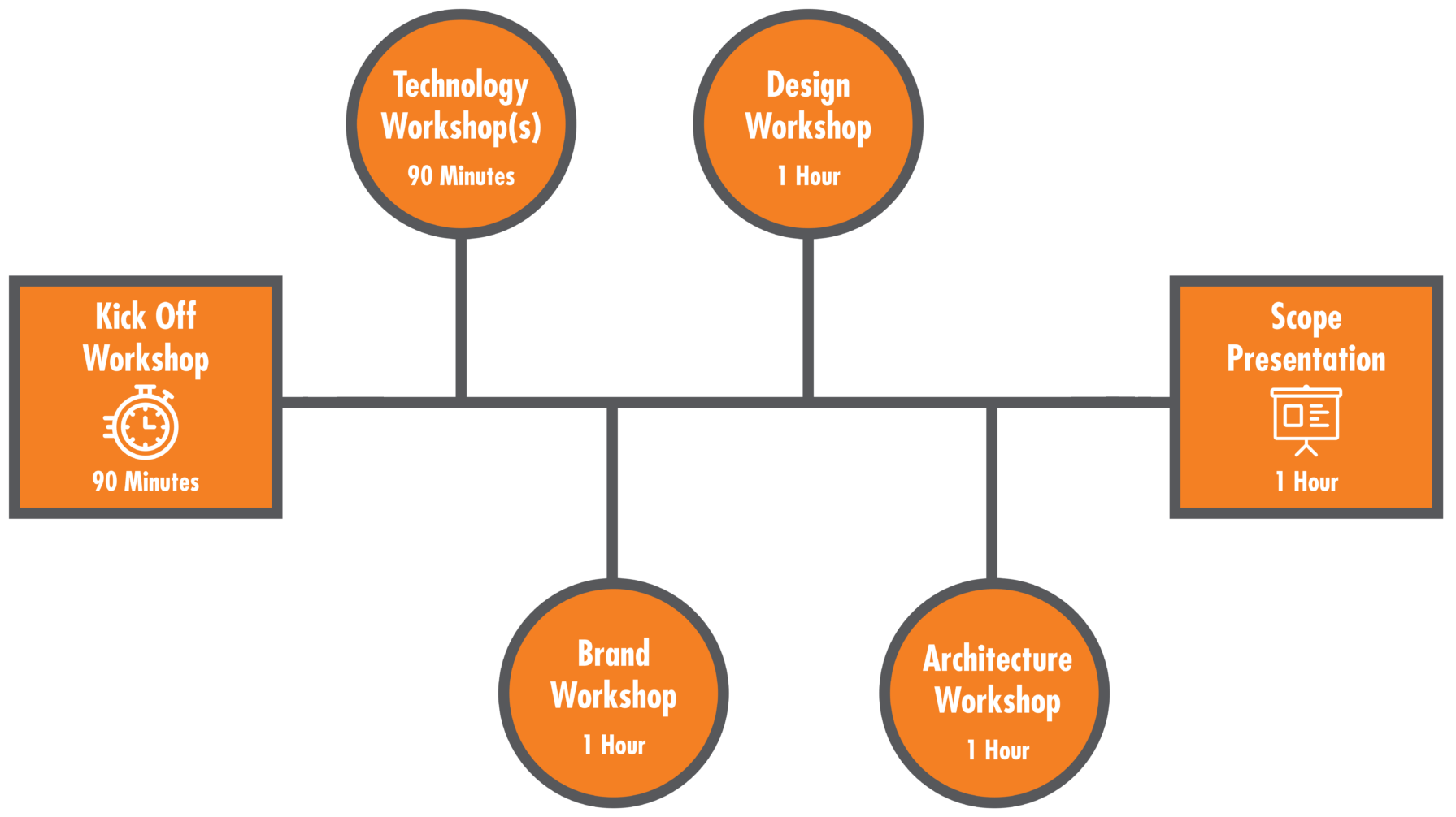 Discovery-Process-Software (1)